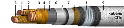Кабели СПл 3х240+1х120 Кабели СПл 3х240+1х120