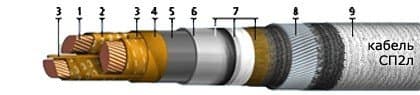 Кабели СП2л 3х95