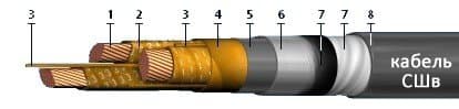 Кабели СШВ 4х185