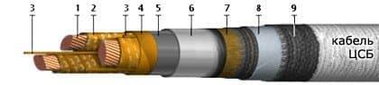 Кабели ЦСБ 3х25 (ож) Кабели ЦСБ 3х25 (ож)