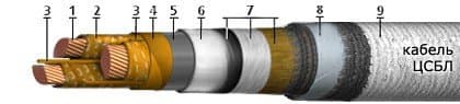 Кабели ЦСБл 3х120 Кабели ЦСБл 3х120