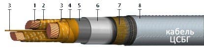 Кабели ЦСБГ 3х25 (ож)