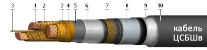 Кабели ЦСБШв 3х150 Кабели ЦСБШв 3х150