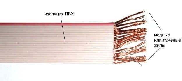 Кабели ПУВПГ 30х0,35