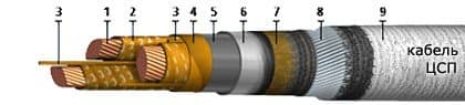 Кабели ЦСП 3х35 Кабели ЦСП 3х35