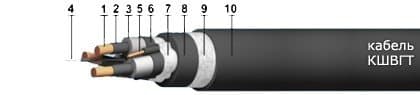 Кабели КШВГТ 3х150+3х25 Кабели КШВГТ 3х150+3х25