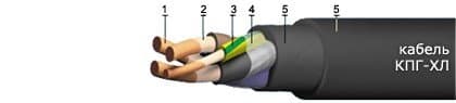 Кабели КПГТ-ХЛ 2х1+1х1 Кабели КПГТ-ХЛ 2х1+1х1