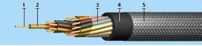 Кабели РПШЭ 12х2,5