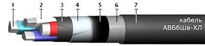 Кабели АВБбШв-ХЛ 5х4 (ож) Кабели АВБбШв-ХЛ 5х4 (ож)