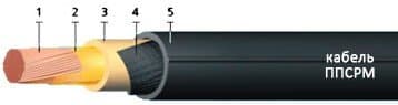 Кабели ППСВ 1х6 Кабели ППСВ 1х6