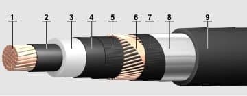 Кабели ПвП2г 1х70/25 Кабели ПвП2г 1х70/25