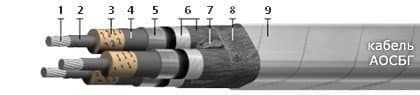 Кабели АОСБГ 3х150 Кабели АОСБГ 3х150