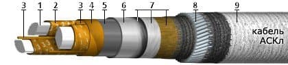Кабели АСКл 3х120+1х70 Кабели АСКл 3х120+1х70