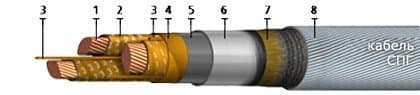 Кабели СПГ 3х185+1х95 Кабели СПГ 3х185+1х95