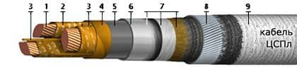 Кабели ЦСПл 3х25 (ож) Кабели ЦСПл 3х25 (ож)